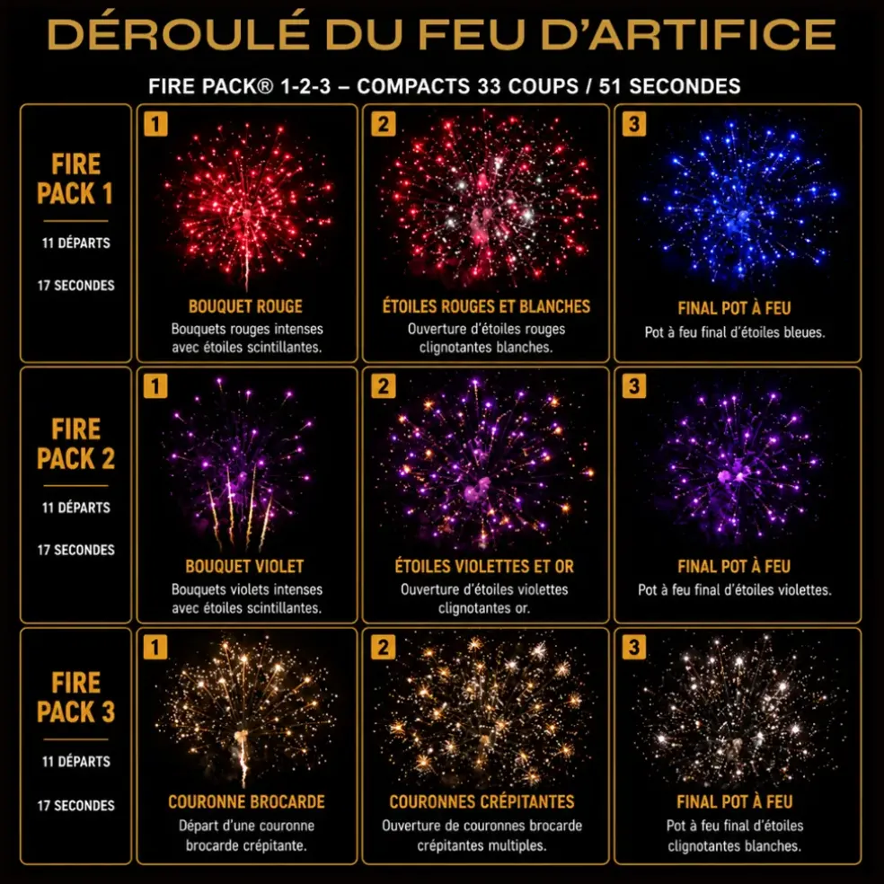 Feu d'Artifice Compact FIRE PACK - Boite de 3 feux / 33 tirs
